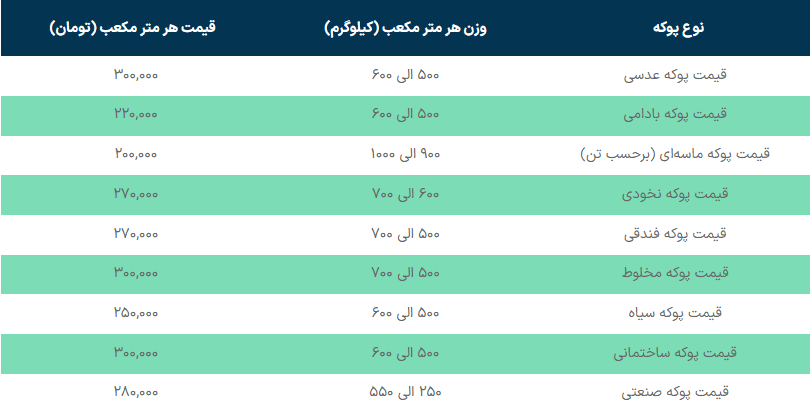 لیست قیمت پوکه معدنی و ساختمانی