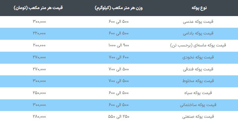 قیمت پوکه معدنی قروه در پوکه بای