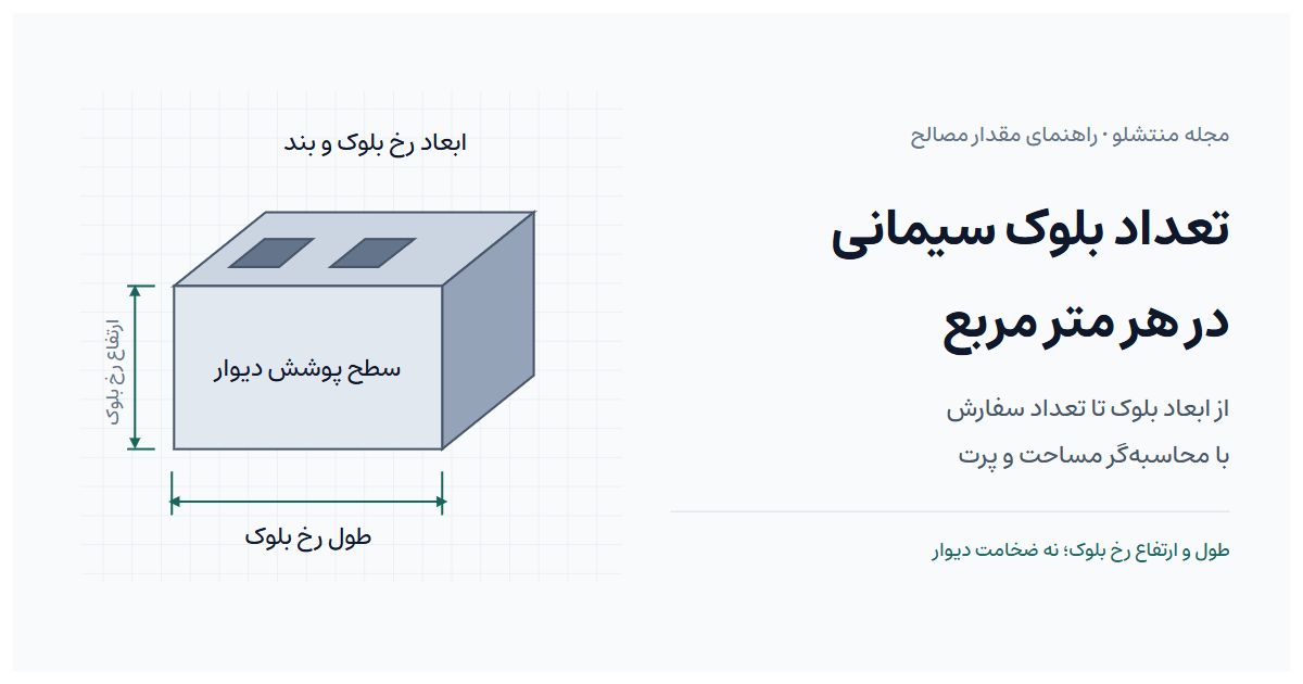 نمودار طول و ارتفاع رخ بلوک برای محاسبه تعداد بلوک سیمانی در هر متر مربع